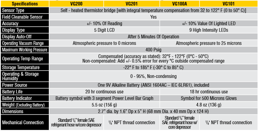 Especificaciones Vacuómetro Digital VG200 CPS