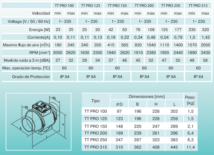 Especificaciones Técnicas Extractor Helicocentrífugo TT PRO VENTS